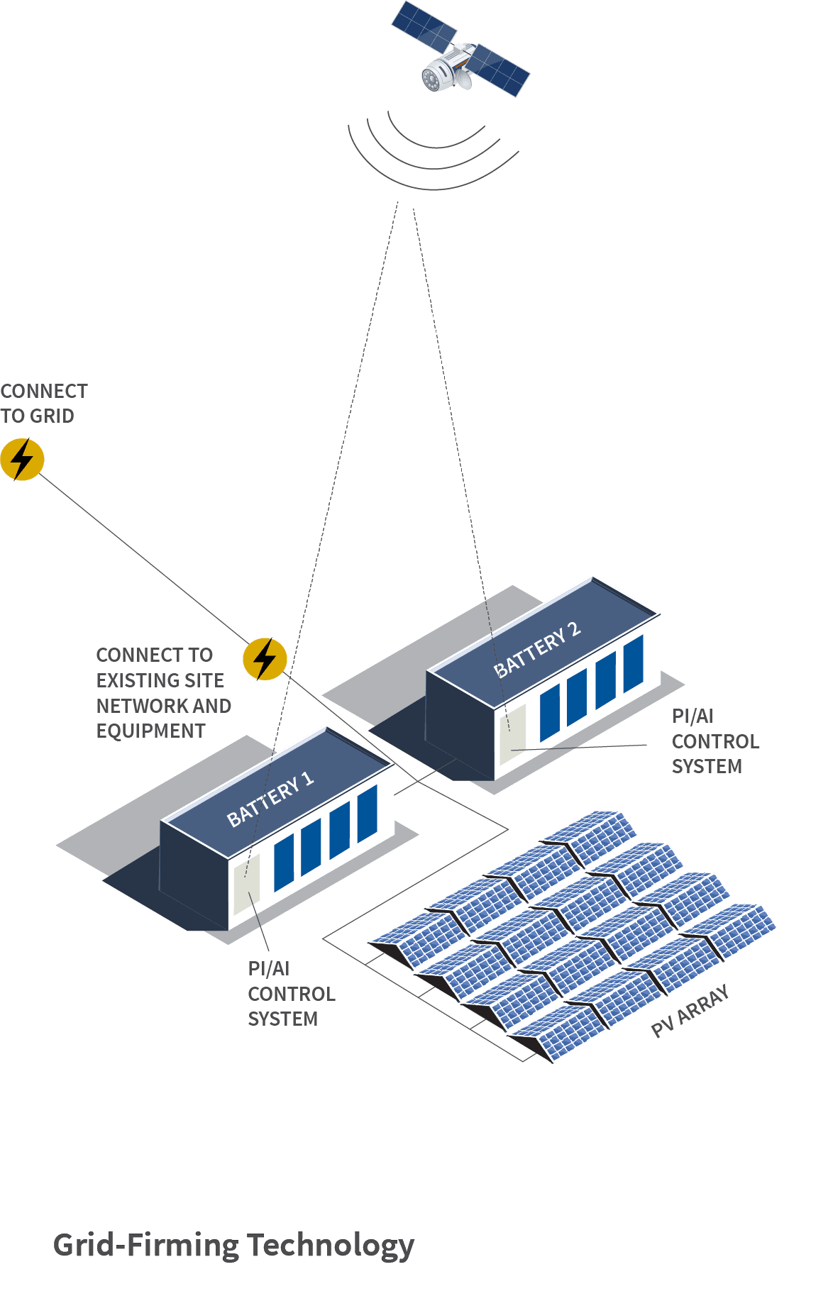 Grid-Firming-Tech